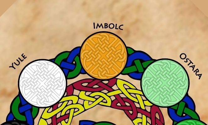 Imbolc Sabbat The Wheel of the year