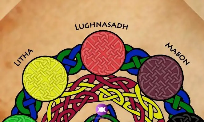 Lughnasadh Sabbat The Wheel of the year