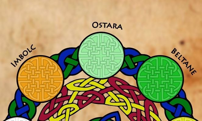 Ostara Sabbat The - Wheel of the Year