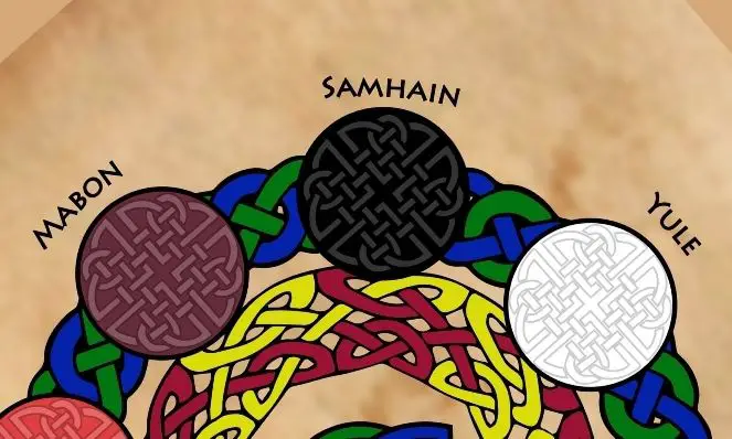 Samhain Sabbat The Wheel of the year