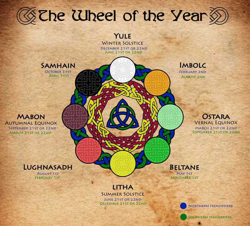 2023 Wiccan Calendar Wheel Of The Year And The 8 Sabbats - Full 2022 Guide