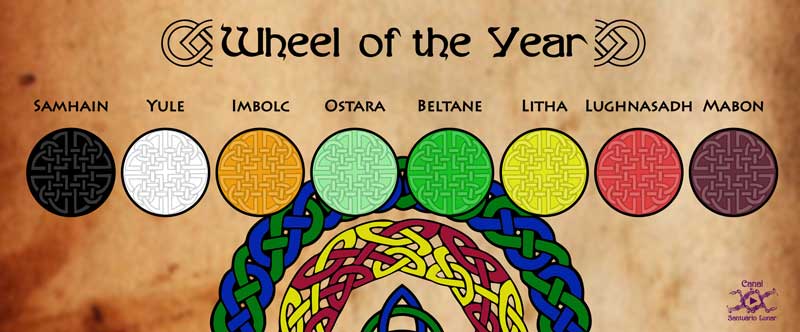 Wheel of the year and the eight sabbats