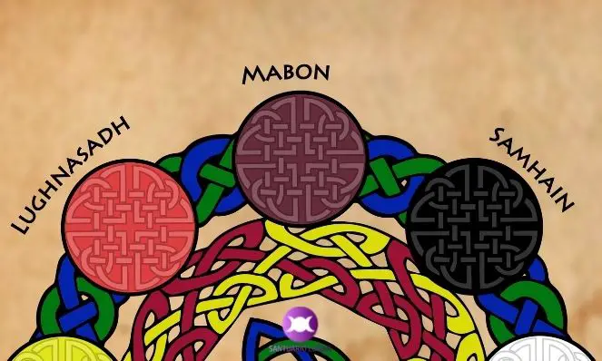 Mabon Sabbat - The Wheel of the year