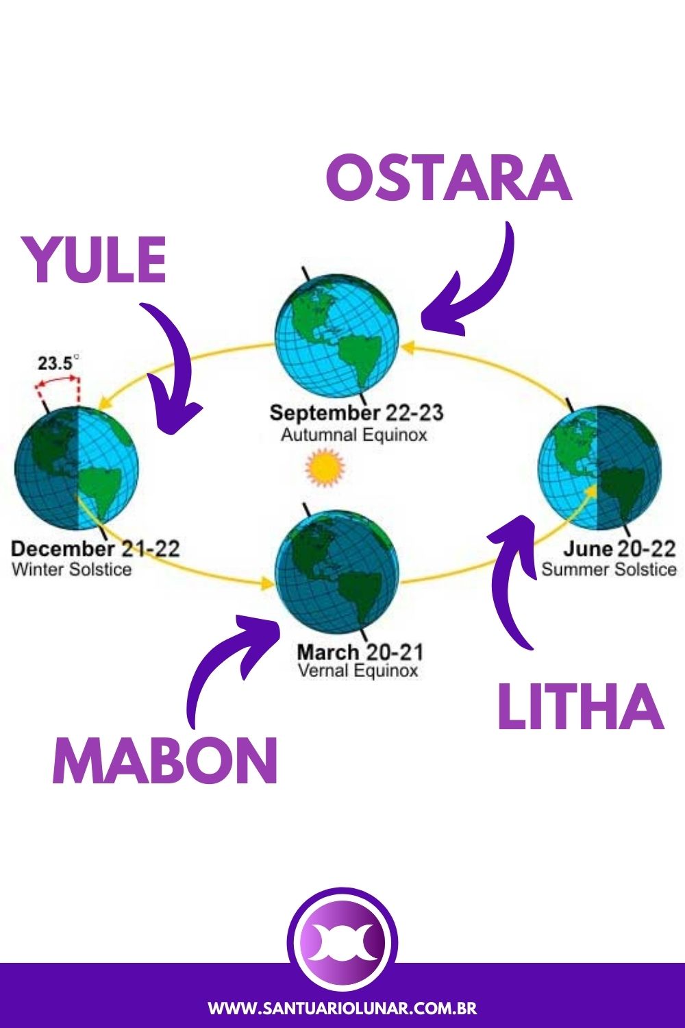 WHEEL OF THE YEAR and the 8 Sabbats Full 2024 guide