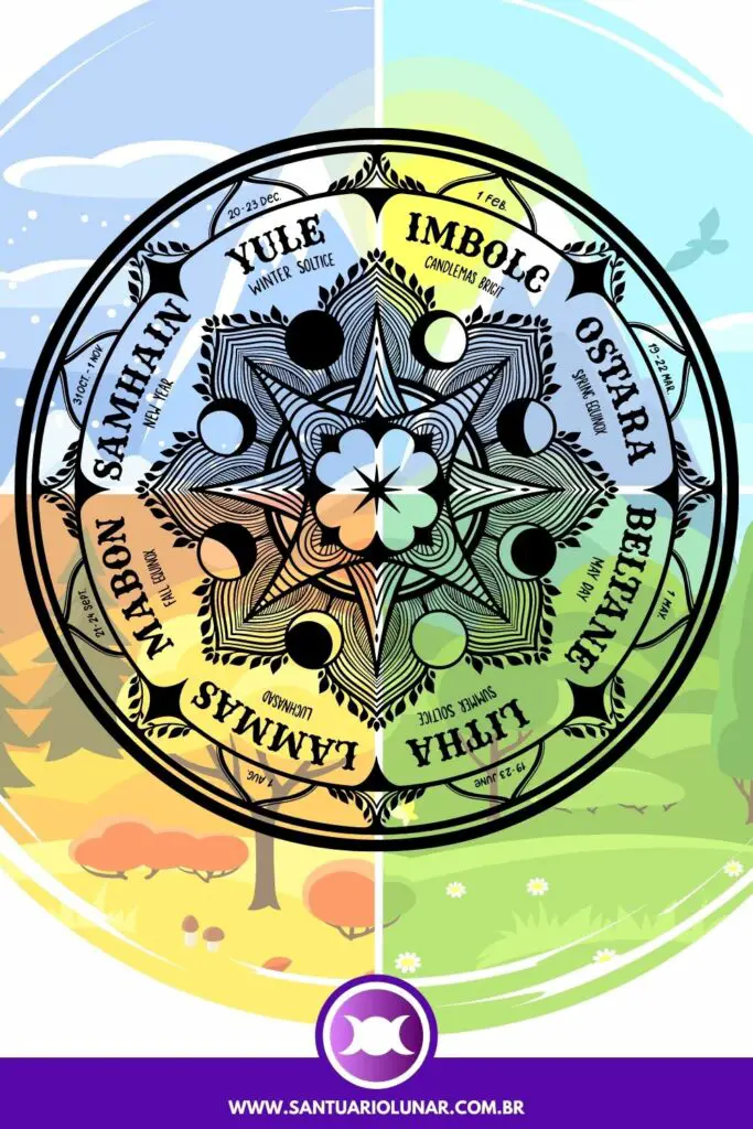 Pin on Pinterest The Wheel of the Year Celtic Wiccan