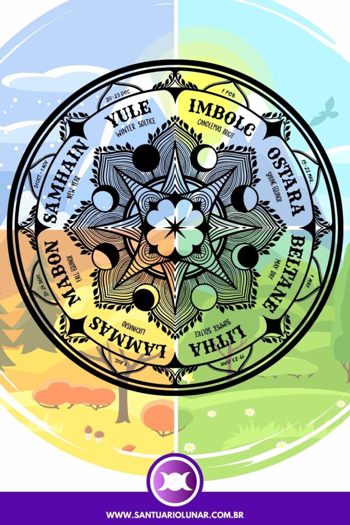 Pin on Pinterest The Wheel of the Year Celtic Wiccan