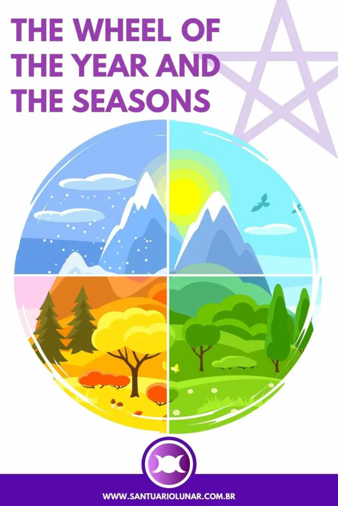 Pin on Pinterest The Wheel of the Year and the seasons