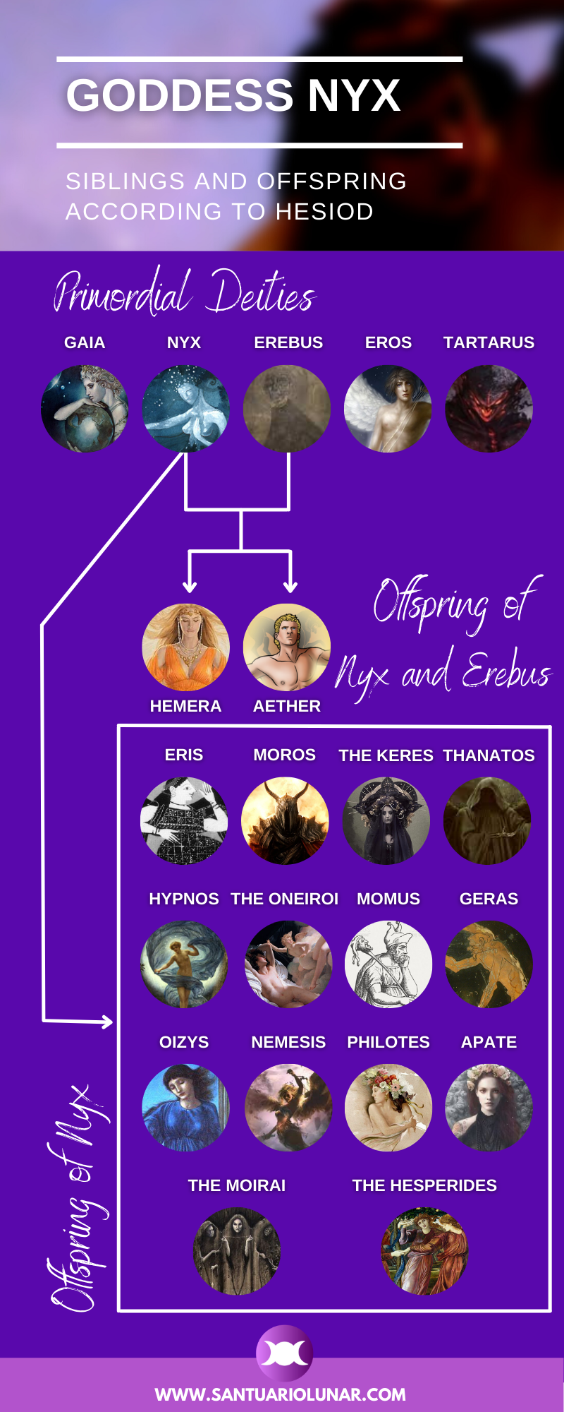 Goddess Nyx Siblings and Offspring - Genealogy according to Hesiod Infographic