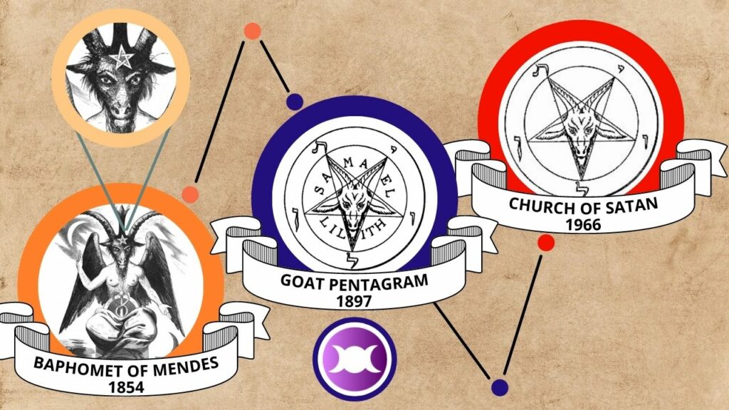 Inverted Pentagram infographic