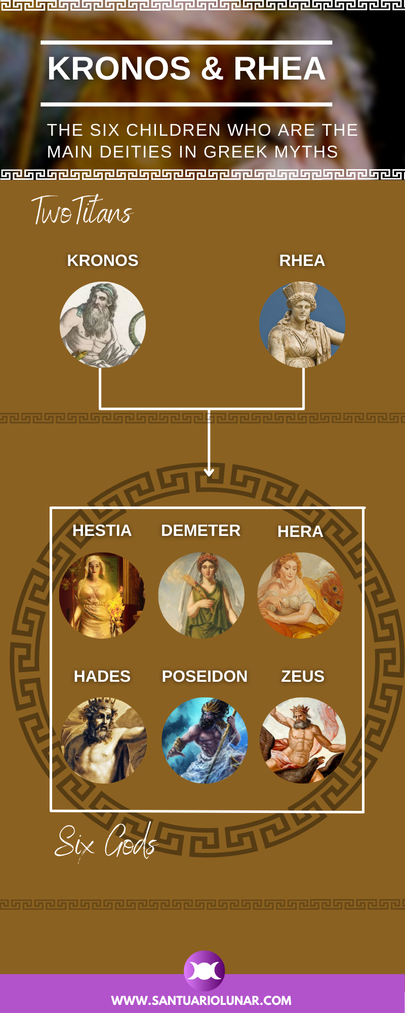 The 6 Children of Kronos and Rhea - Infographic