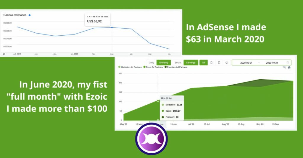 Ezoic vs Adsense