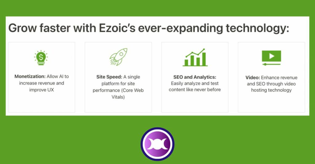 What is Ezoic?