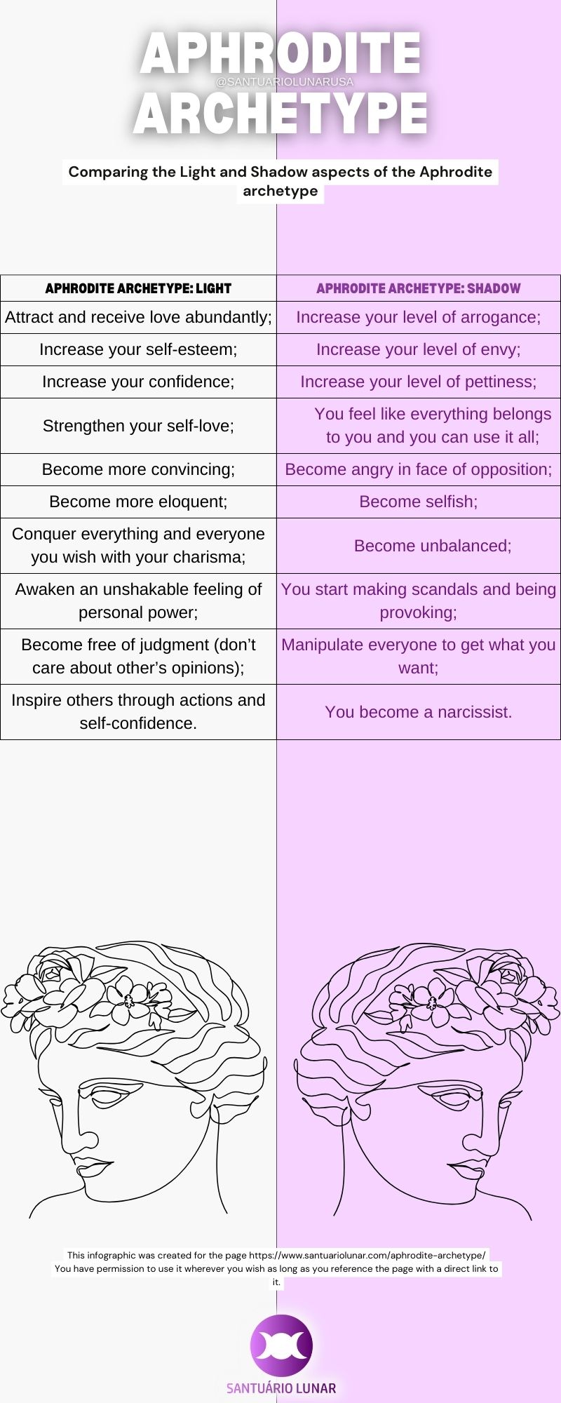 Infographic - Aphrodite Archetype Light vs Shadow aspects